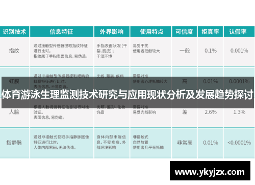 体育游泳生理监测技术研究与应用现状分析及发展趋势探讨