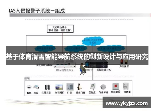 基于体育滑雪智能导航系统的创新设计与应用研究