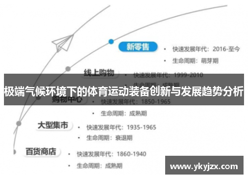 极端气候环境下的体育运动装备创新与发展趋势分析