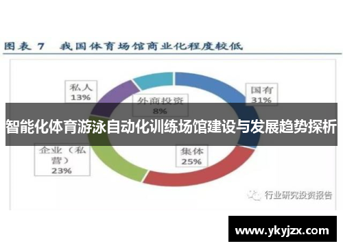 智能化体育游泳自动化训练场馆建设与发展趋势探析