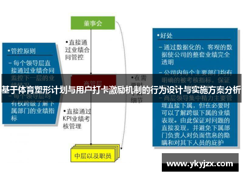 基于体育塑形计划与用户打卡激励机制的行为设计与实施方案分析