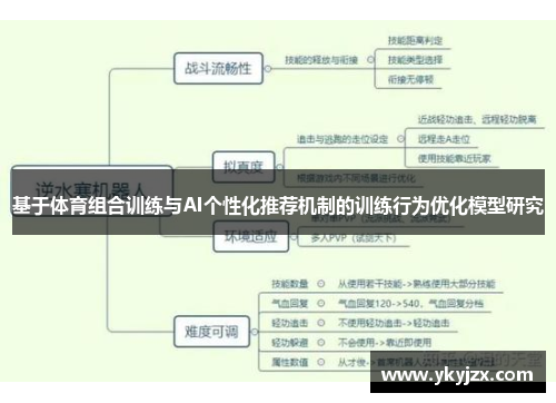 基于体育组合训练与AI个性化推荐机制的训练行为优化模型研究