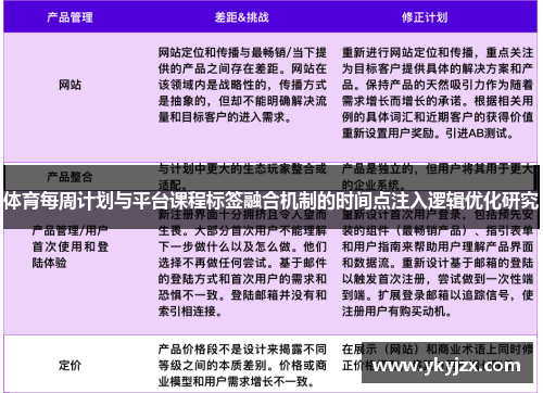 体育每周计划与平台课程标签融合机制的时间点注入逻辑优化研究