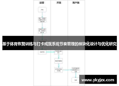 基于体育恢复训练与打卡成就系统节奏管理的模块化设计与优化研究