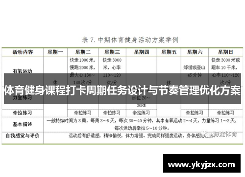 体育健身课程打卡周期任务设计与节奏管理优化方案